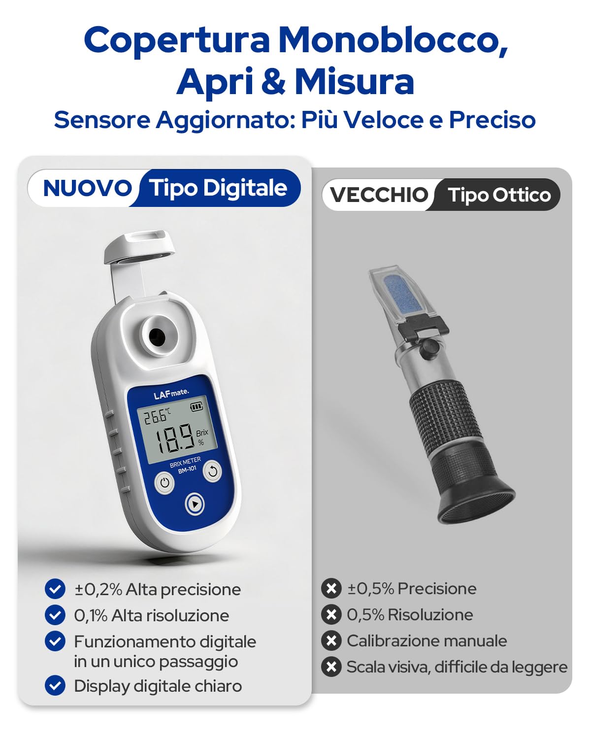 Rifrattometro Digitale 0-55% ±0,2%, BM101 Rifrattometro brix con ATC, IP65 Rifrattometro Digitale brix per Succo, vinificazione & caffè