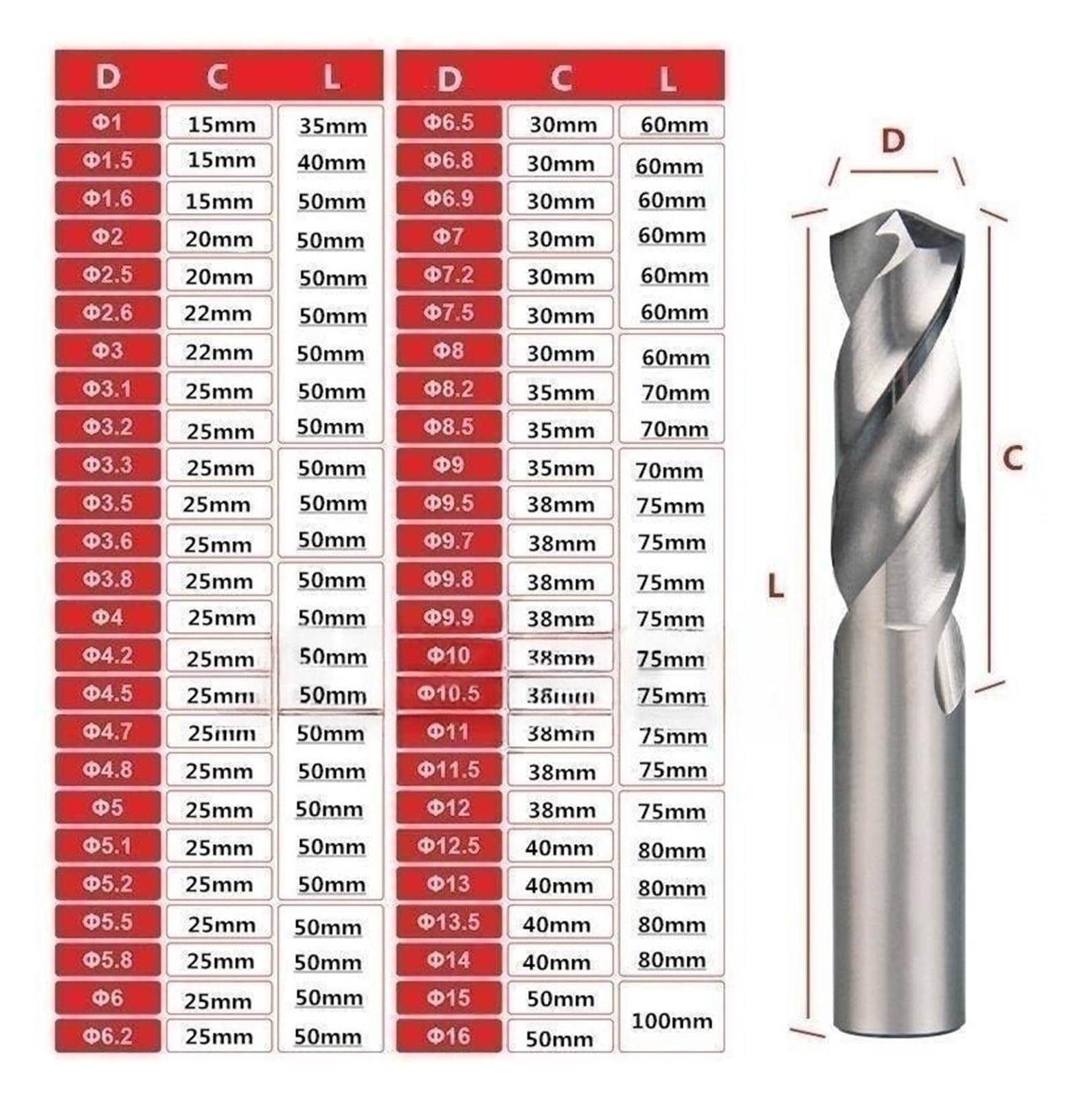 2 Forets Carbure Monobloc 4,05 Mm – Pour Acier Dur, Inox, Fonte, Plastique Dur – Trempé 50 HRC