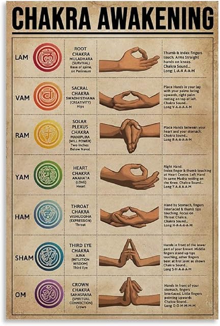 GOUWEI Retro Poster WJF Yoga Poster Chakra Awakening Knowledge Poster Decorative Painting Canvas Wall Art Living Room Posters Bedroom Painting 12x18inch(30x45cm)