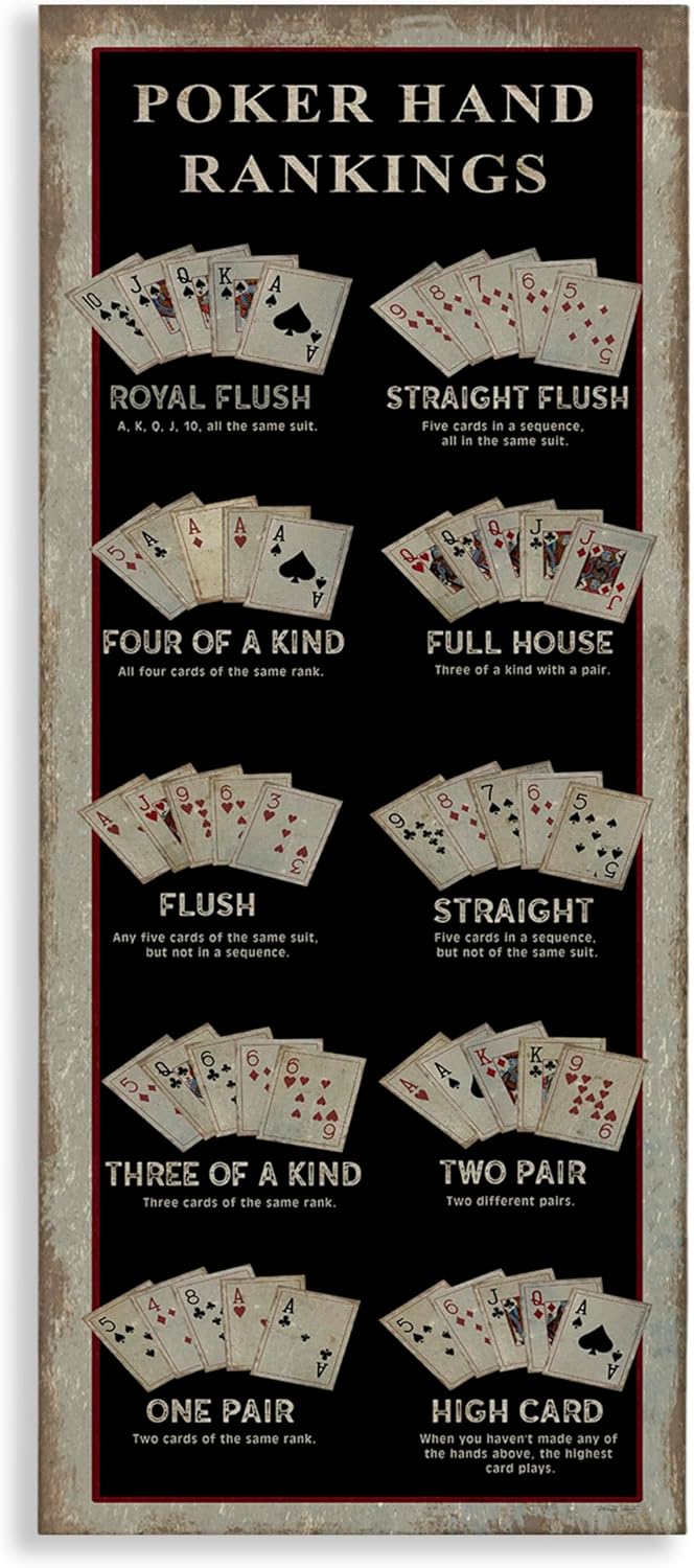 Stupell Industries Poker Hand Rankings Card Casino Visual Game Chart, Design by Cindy Jacobs