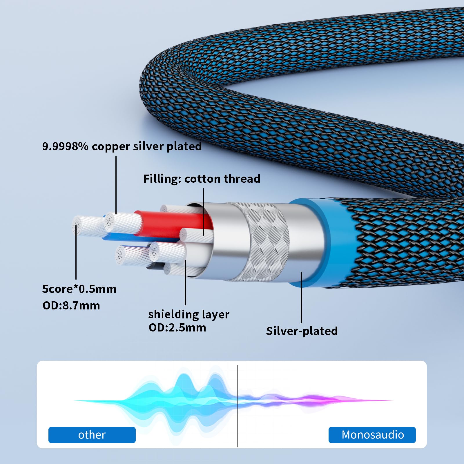 Monosaudio Câble d'interconnexion audio équilibré Hi-Fi audio 3 broches XLR femelle vers XLR mâle 1,5 m