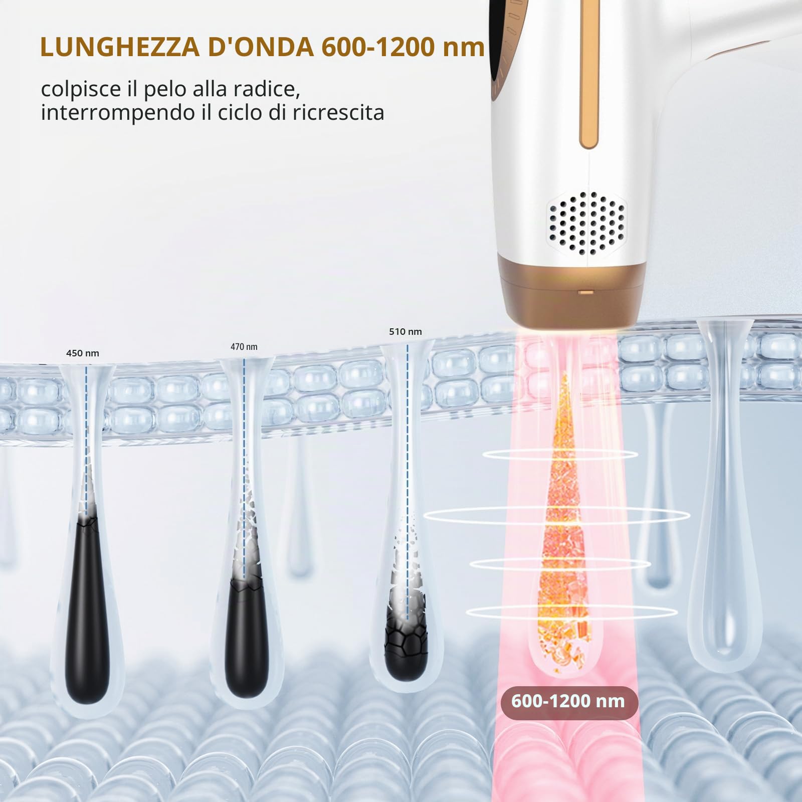 Dispositivo di depilazione IPL con tecnologia di raffreddamento del ghiaccio, dispositivo di depilazione laser aggiornamento 2026 con HR/SC/RA/BT, 10 livelli di energia, 999.999 flash per donne/uomini