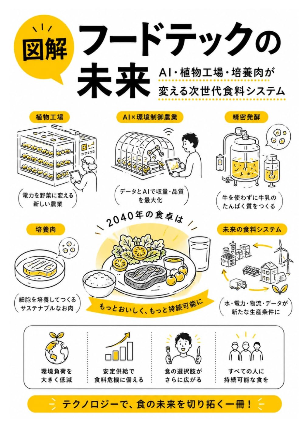 フードテックの未来: AI・植物工場・培養肉が変える次世代食料システム