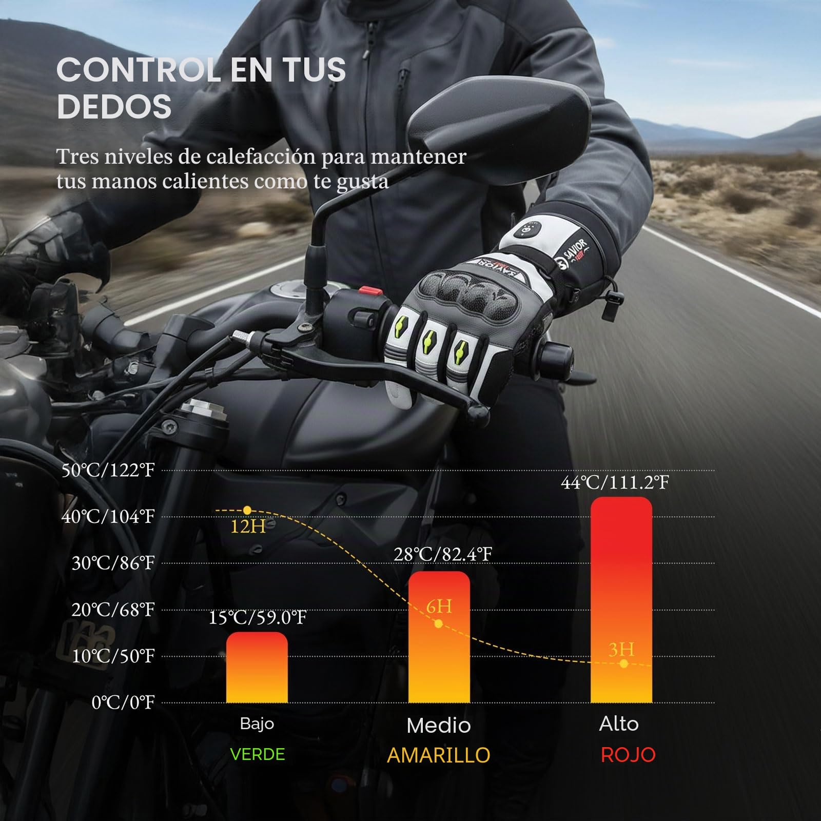 SAVIOR HEAT Guantes calefactables Guantes de Moto Recargables Guantes de Bicicleta Impermeables Guantes de Ciclismo Mujer Hombre Guantes Invierno para Esquiar, Caza y Pesca
