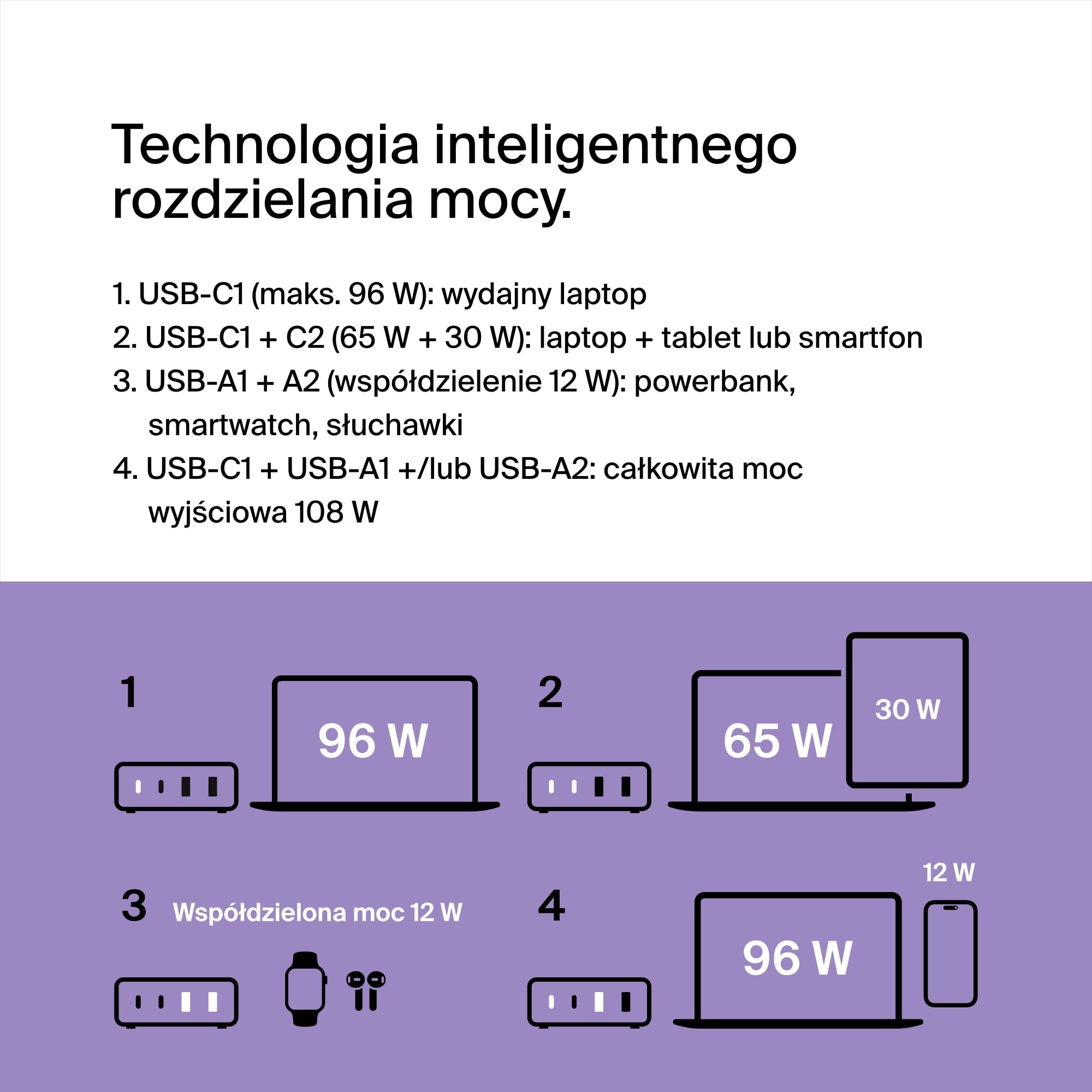 Uniwersalna stacja ładująca Belkin GaN USB 108 W, koncentrator z funkcją szybkiego ładowania z 2 × USB C oraz 2 × USB A do MacBooka Pro, Air, iPhone’a 15, iPada Pro, Air, Galaxy, Pixel i innych