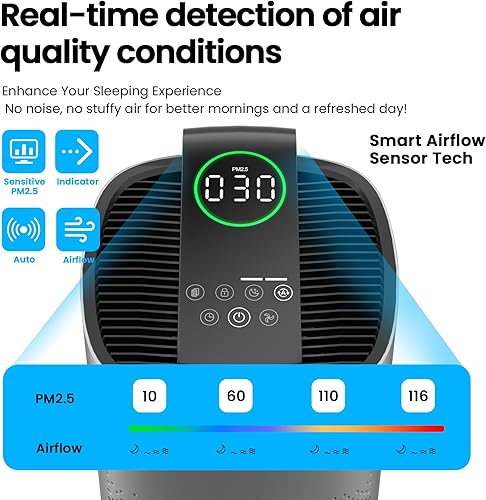 Miniatura 6 de Purificadores de aire para el hogar, habitación grande de hasta 2800 pies cuadrados con sensor láser de aire PM 2.5, filtros de aire Hepa 3 en 1,