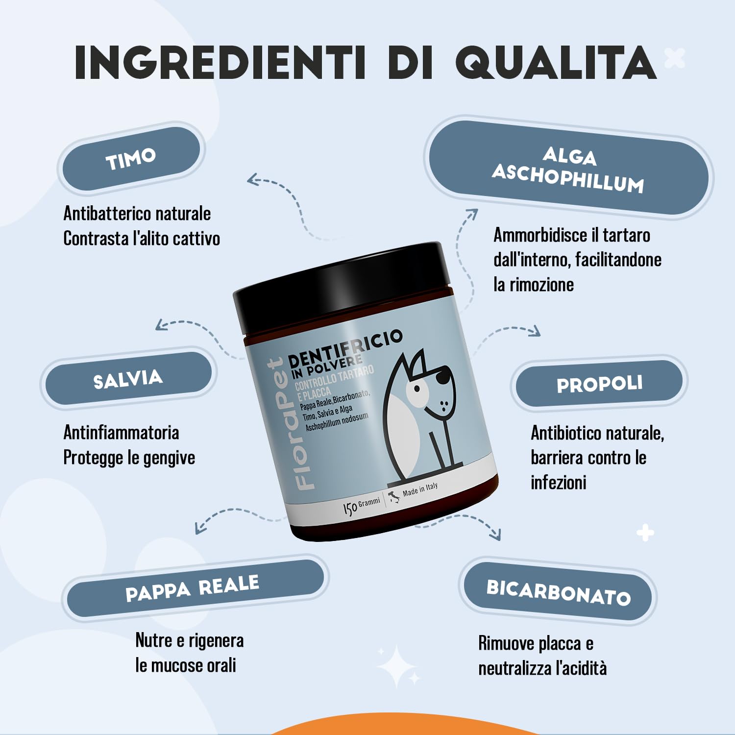 Pulizia Denti Cane in Polvere, Rimuovi Tartaro Denti, con Ascophyllum Nodosum e Pappa Reale, per Alito Cattivo e Igiene Orale, 150gr per Supporto alle Gengive e Alito Fresco