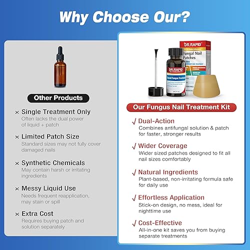 Miniatura 7 de Kit de tratamiento de hongos en las uñas de los pies, solución líquida de reparación de uñas de 1.0 fl oz y 20 parches de hidrogel, tratamiento