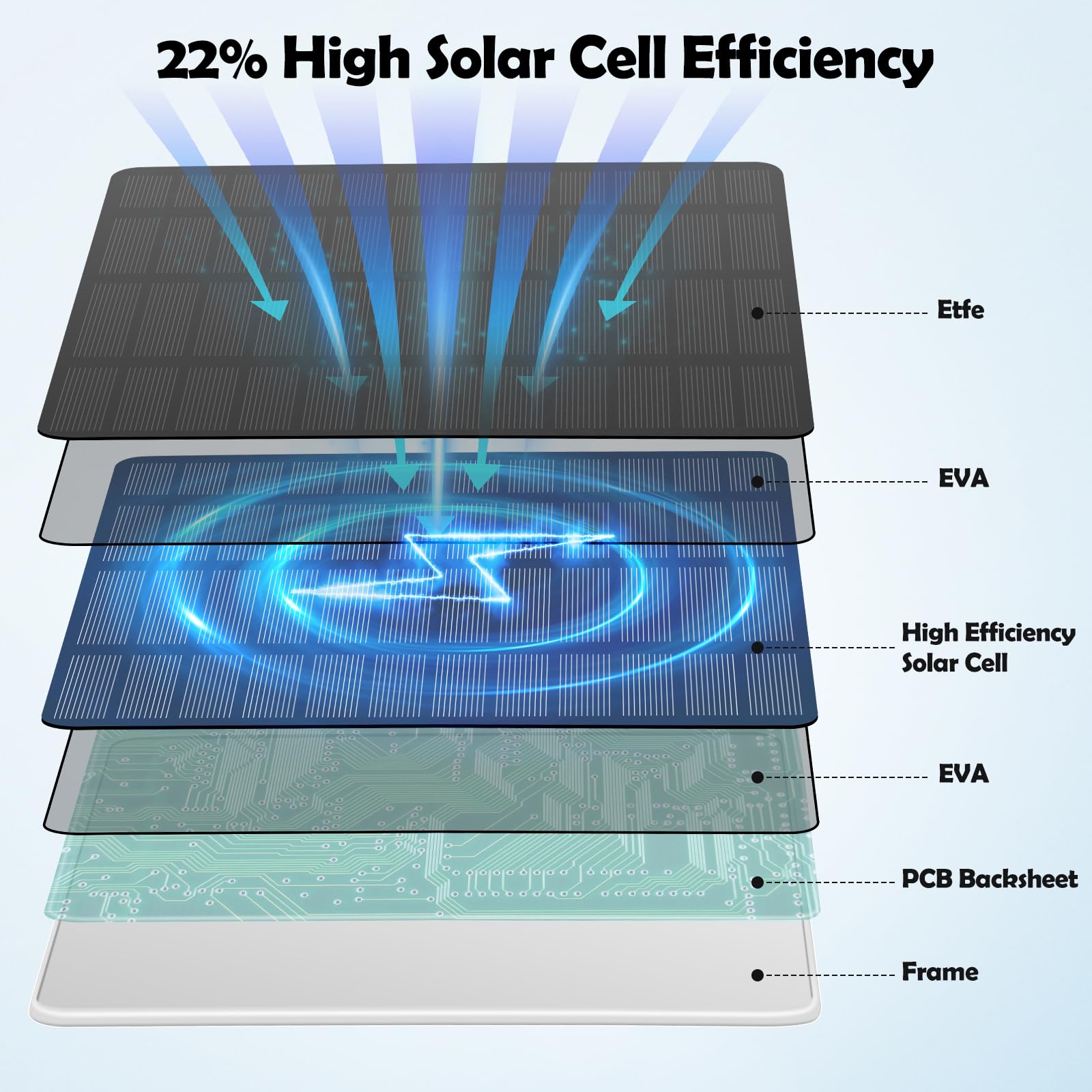 Weinsamkeit 5W Solarpanel für Überwachungskamera Aussen, Solarmodul Kompatibel mit Ring Spotlight Kamera Akku/Stick Up Cam Akku, Barrel Stecker zu USB-C Adapter, 4M Kabel, IP65 Wasserdichtes(2 Pack)