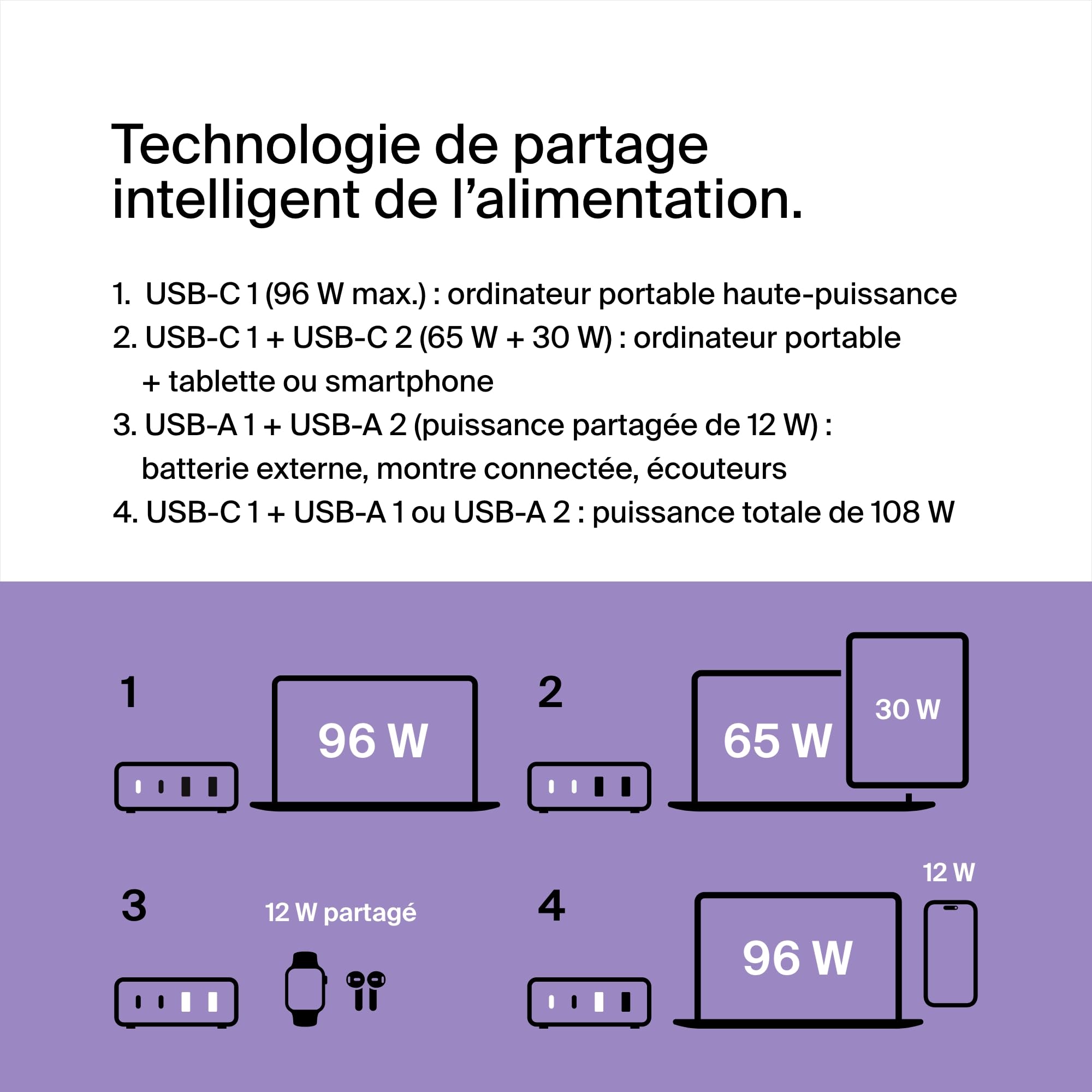 Belkin Chargeur USB GaN (108 W) pour plusieurs appareils, 2 ports USB-C et 2 ports USB-A, station de recharge rapide pour MacBook, Pro, Air, iPhone, iPad Pro, Air, Galaxy, Pixel, Apple Watch, etc.