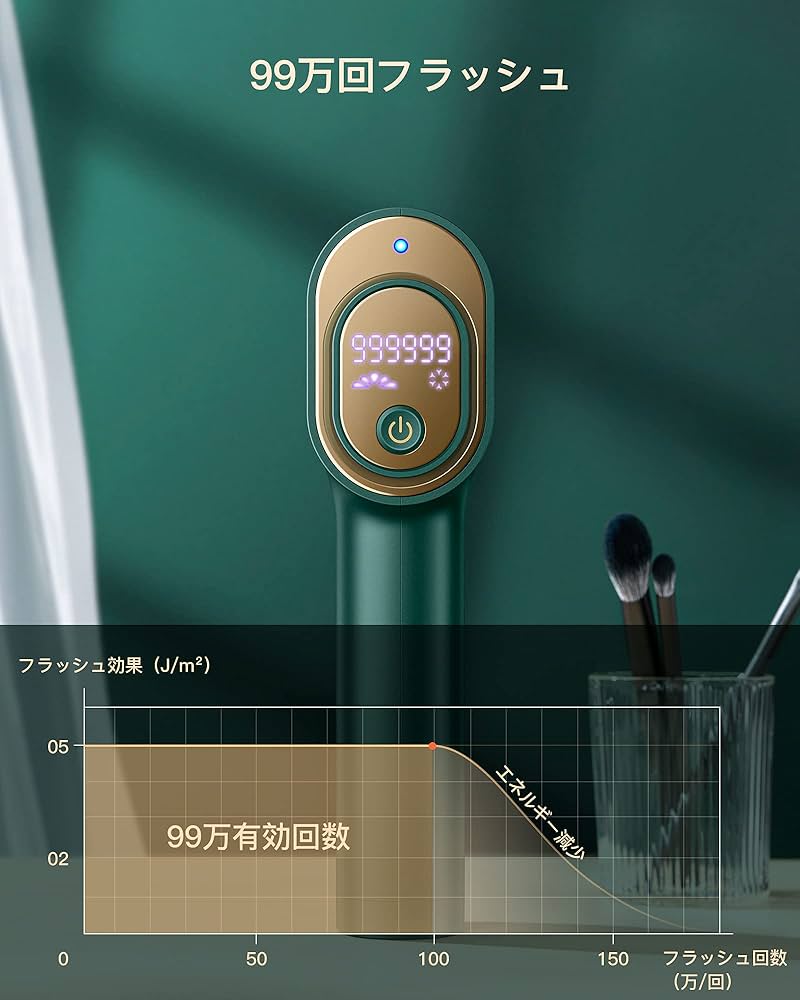 Amazon | INNZA 脱毛器 冷感脱毛器 光美容器 99万回照射 5階段