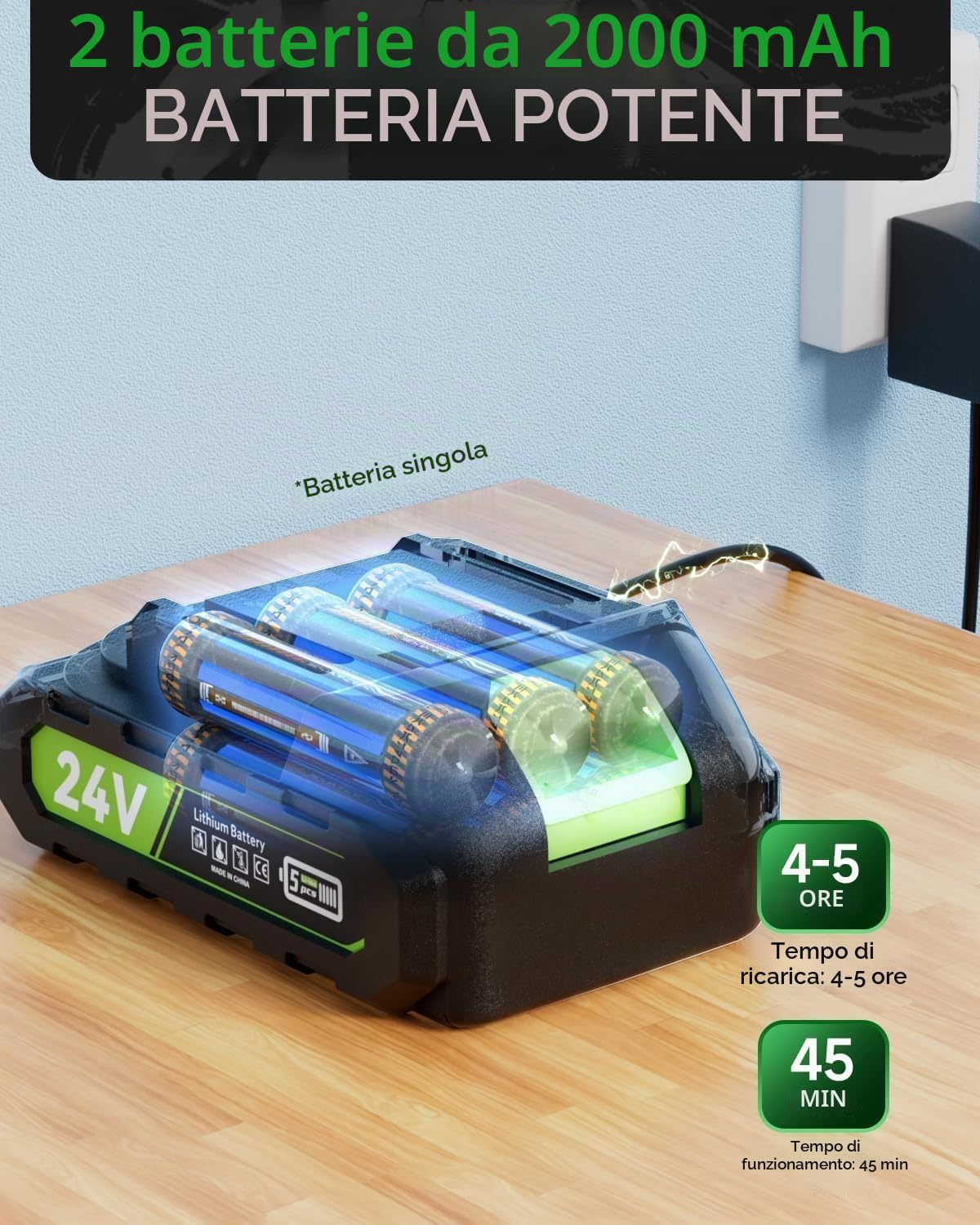 Aoresac Idropulitrice a Batteria 800PSI Idropulitrice Portatile con 2 Batteria 2000mAh, Ugello Multifunzione, Adattatore Rubinetto per Auto Moto Pulire Giardino Terrazza Prato Irrigazione