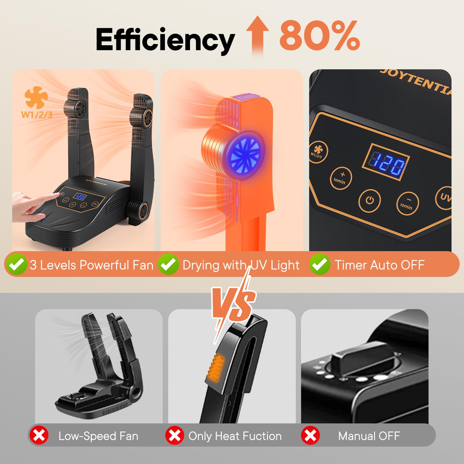 Séche Chaussures, Sèche Bottes Electrique avec Ventilateur à Air Chaud, Sécher Rapide Séchoir à Chaussures de Ski avec Minuterie, Lumière-UV, Rétractable, Eliminez Les Mauvaises Odeurs