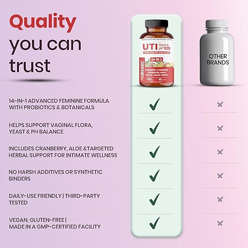 Miniatura 8 de UTI Levadura y pH Pro+ Paquete de 2 Hidratación femenina diaria y apoyo de equilibrio con arándano, D-manosa, aloe, hibisco Probado por terceros,