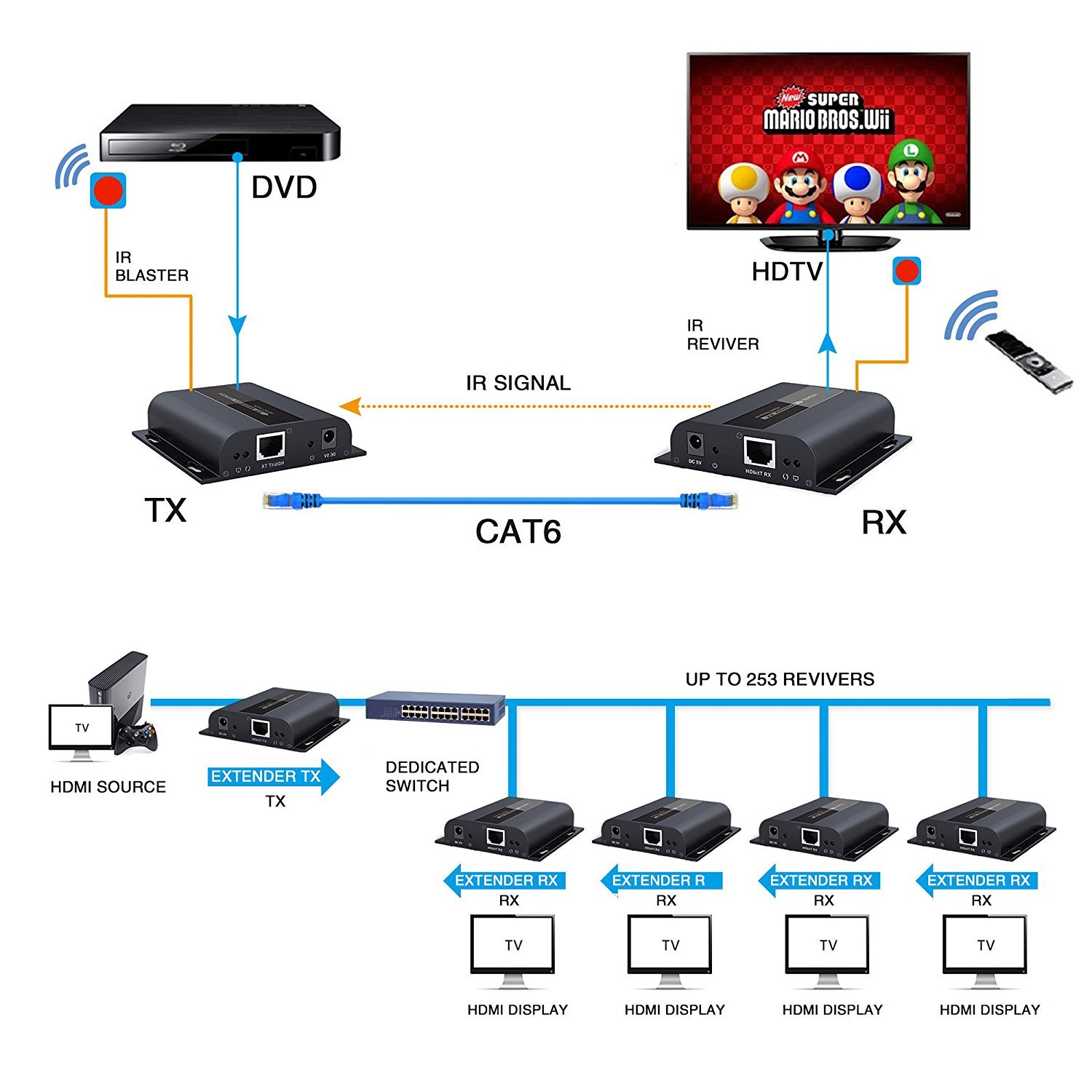 Amazon | J-TechデジタルHDbitT HDMIエクステンダー 1~多数 フルHD 
