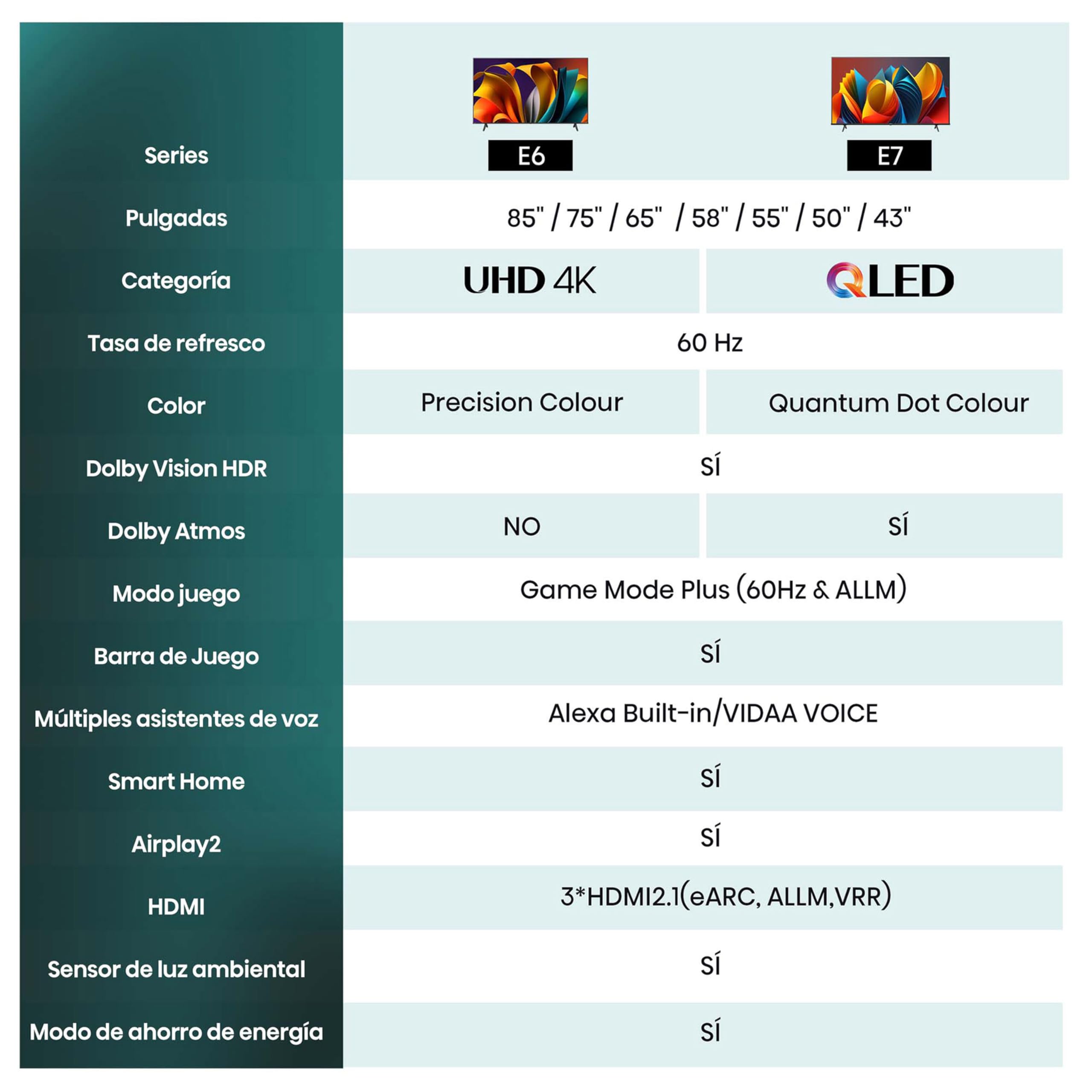 Hisense 43A6N - UHD 4K,VIDAA Smart TV, 43 Pulgadas, Dolby Vision, Modo Juego Plus, DTS Virtual X, Control por Voz televisor, Doble Control de Volumen, Auto ordenación Canales TDT (Nuevo 2024)