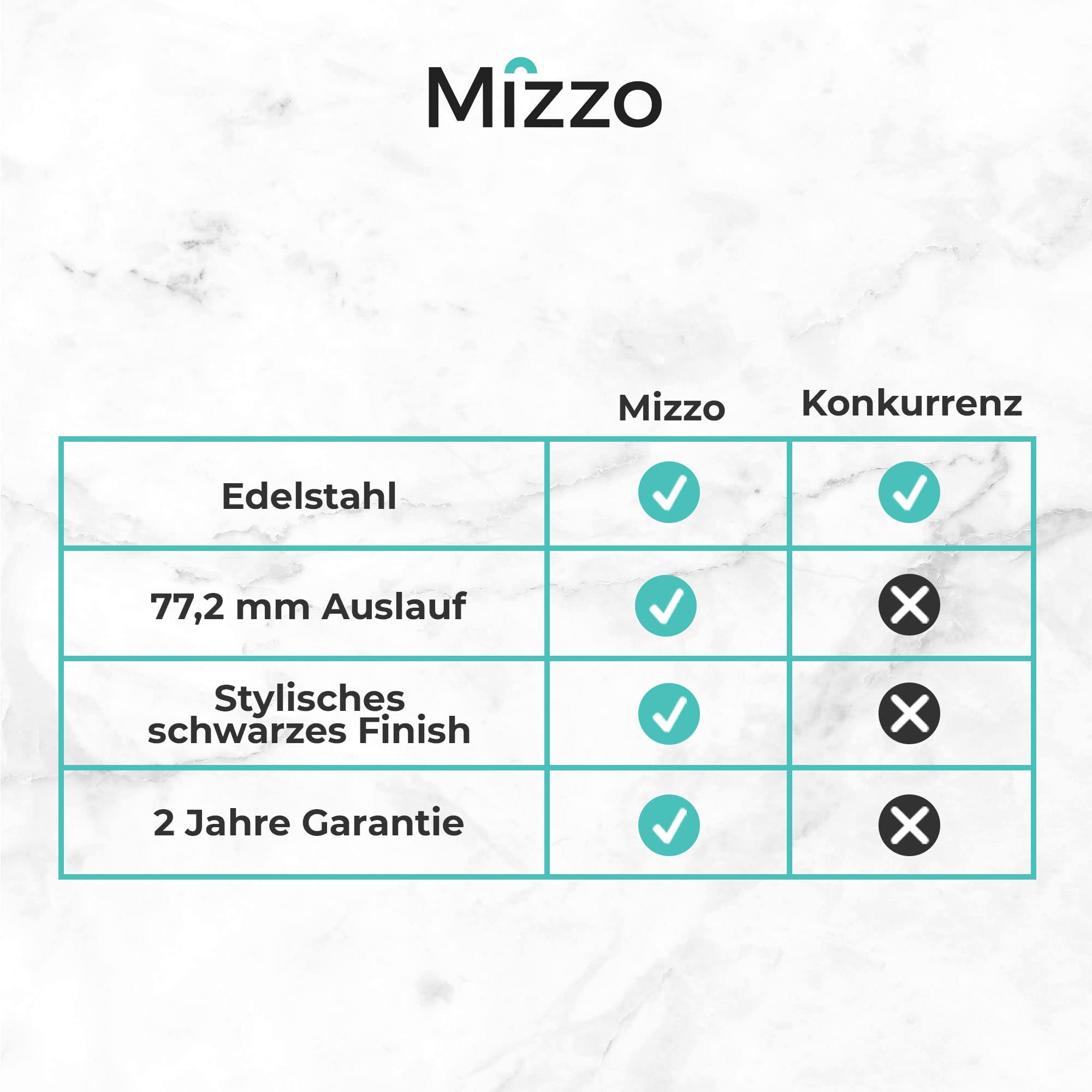 Mizzo Seifenspender zum Einbauen, 300 ml, für Spülmittel, Desinfektion, Lotion oder Flüssigwaschmittel, wiederaufladbar, Öffnung 26 – 31 mm, 360 ° drehbar, Schwarz