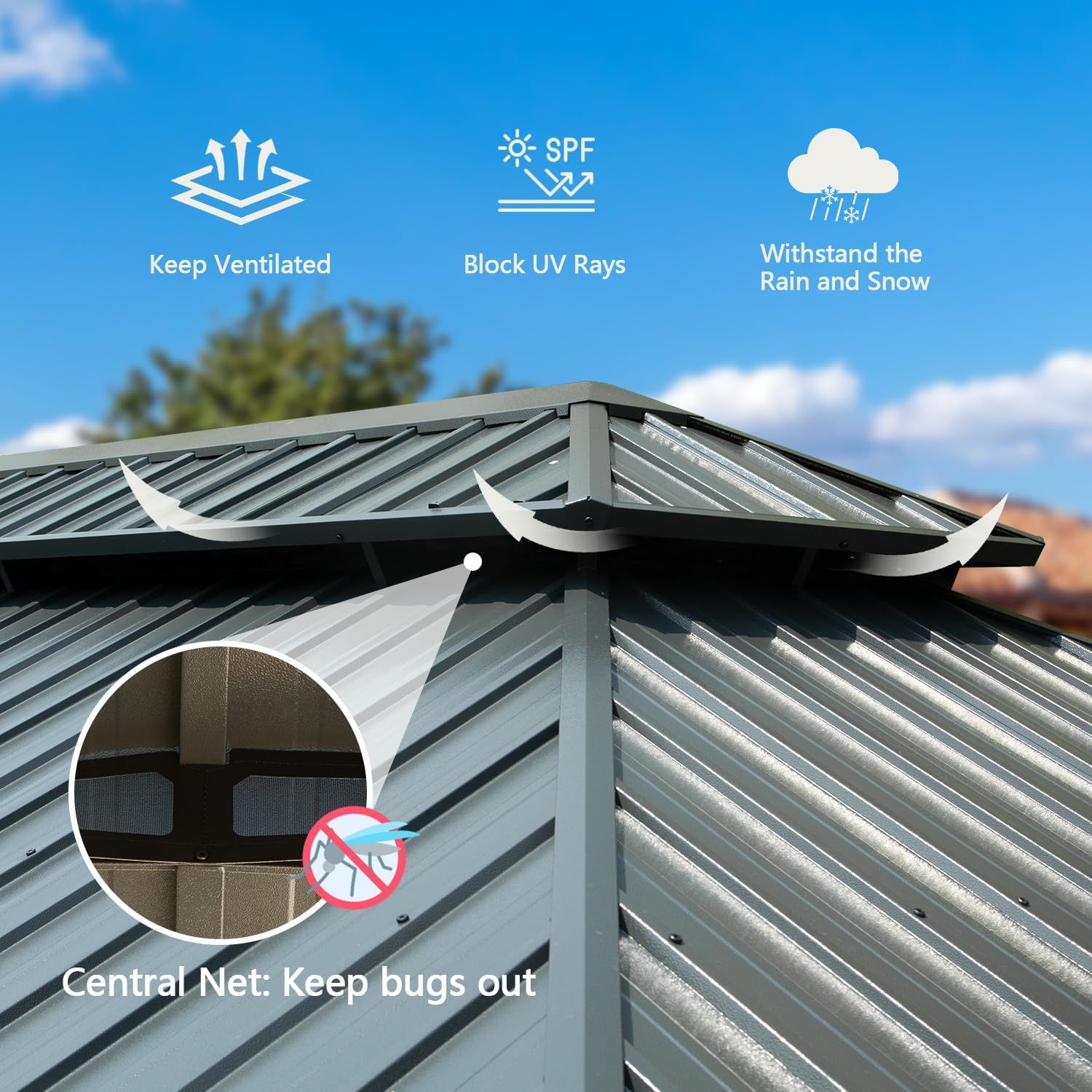 Close-up of the gazebo's double roof showing ventilation, UV block, and weather resistance icons, with a central net detail.