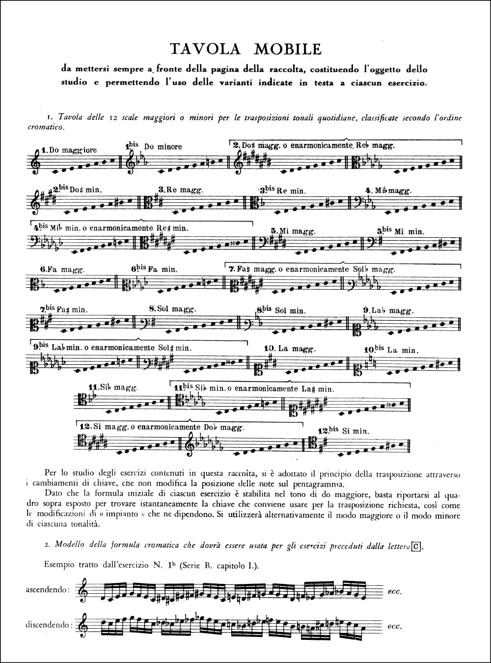 Cortot: Principi Razionali Della Tecnica Pianistica | Metodo Tecnica Pianoforte Pianisti Avanzati Studenti | Spartiti Guida Studio Indipendenza Dita Espressione |Edizione Suvini Zerboni Alfred Cortot