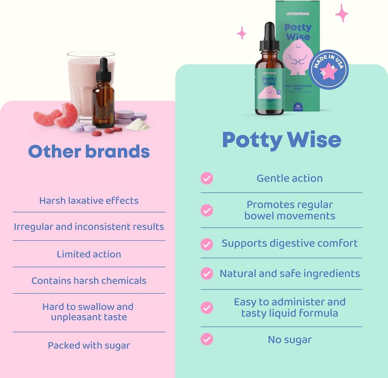 JoySpring Potty Wise Drops – Natural Constipation Relief for Kids & Toddlers – Elderberry, Licorice Root Extract, Fennel Seed & Senna – Sugar-Free Vegan Liquid Blend Supplement (1 fl oz) 30 Servings - Image 3