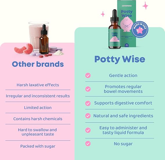 JoySpring Potty Wise Kids Digestive Drops, 30 Servings, Ages 2+ | Elderberry, licorice, fennel and senna blend, supports gentle daily regularity, sugar-free vegan liquid, no cramping