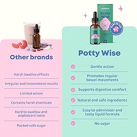 JoySpring Potty Wise Drops - Natural Constipation Relief for Kids & Toddlers - Elderberry, Licorice Root Extract, Fennel Seed & Senna - Sugar-Free Vegan Liquid Blend Supplement (1 fl oz) 30 Servings