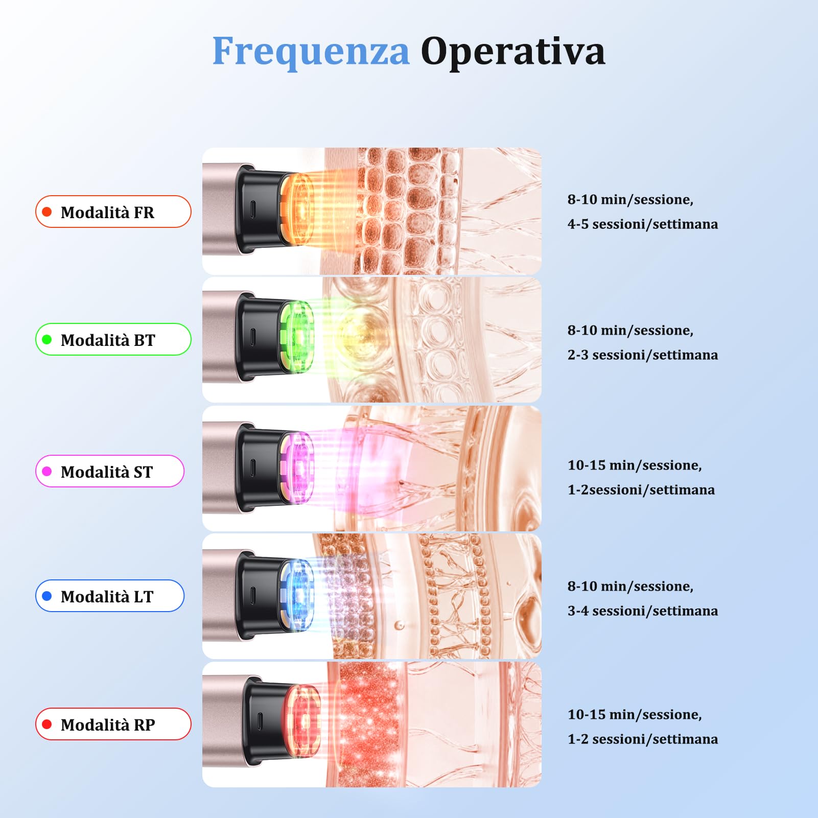 Radiofrequenza Viso Professionale, Microcorrente Massaggiatore Viso, Dispositivo Elettrico di Bellezza Antirughe, Antietà, Anti-Acne, Lifting e Rassodante per Viso e Collo
