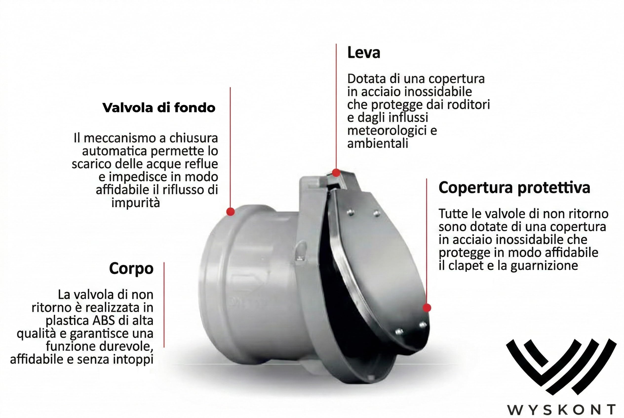 Valvola antiriflusso DN110 per tubo di scarico – Valvola di non ritorno con aletta in acciaio inox e guarnizione in gomma – Protezione contro reflusso, odori e roditori – Installazione terminale