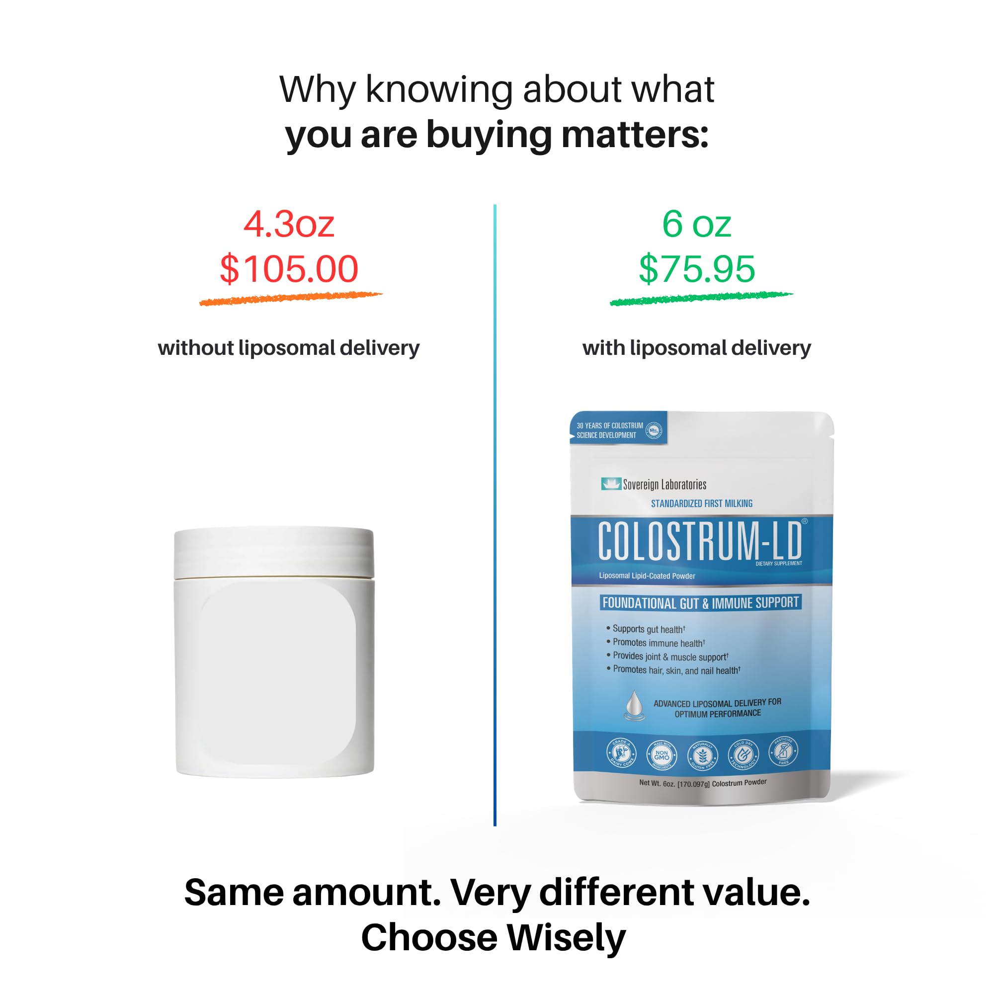 Colostrum-LD Liposomal Delivery - Colostrum Powder - Gluten-Free, Lactose-Reduced - 34 Servings - Sovereign Laboratories - 6 oz Vanilla — Amazon image 5