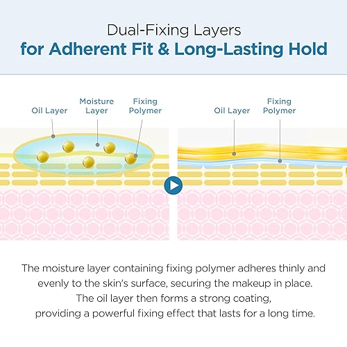 Miniatura 8 de NEOGEN - Spray fijador de maquillaje para todo el día durante toda la noche, hidratante y sin peso para control de sebo (fijador de bloqueo de todo