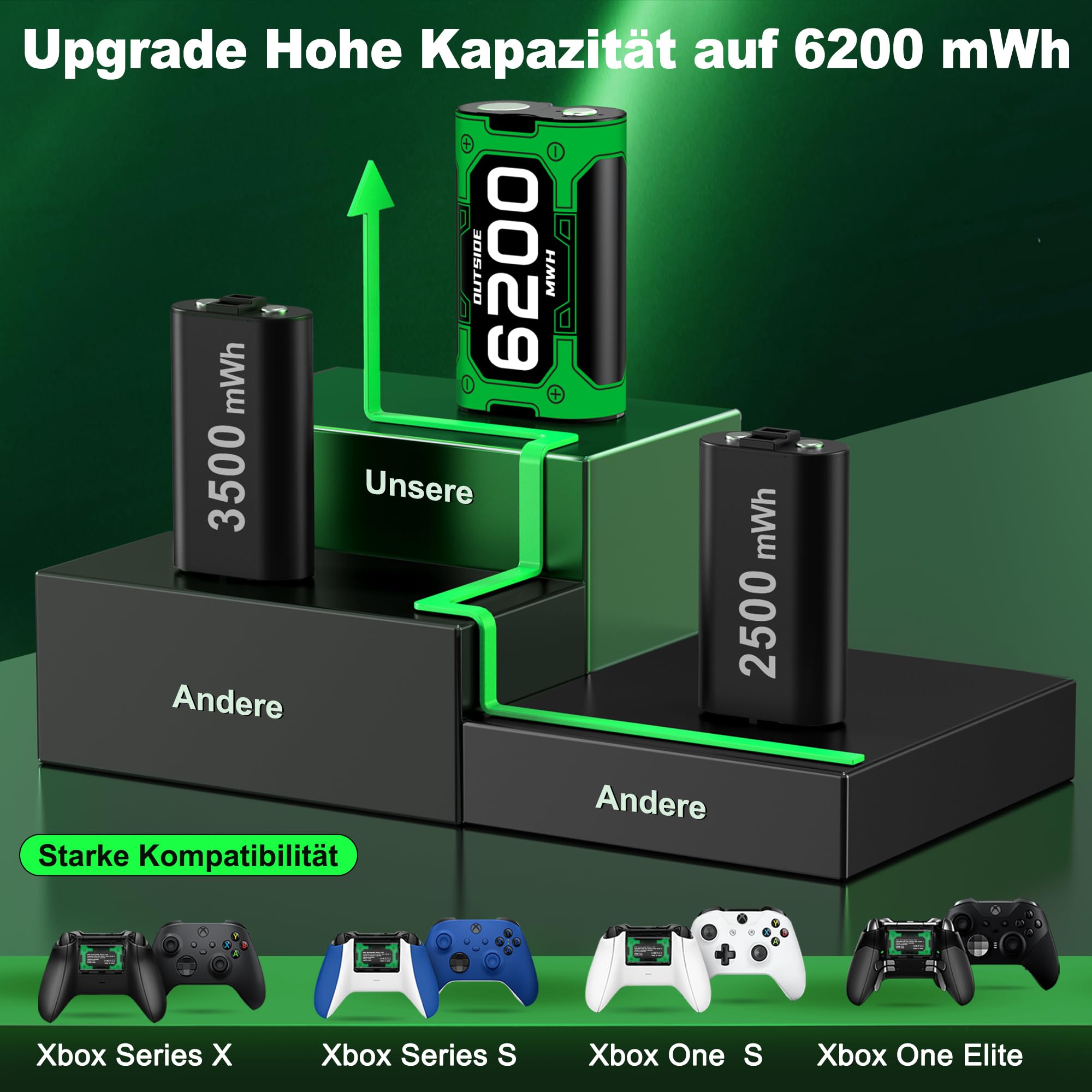 Batteria per controller Xbox One/Series X&S 4 batterie Xbox da 6200 mWh compatibili con Xbox One/Xbox Series X|S/Elite Controller, accessori per batteria Xbox con cavo di ricarica da 1 metro, ricarica