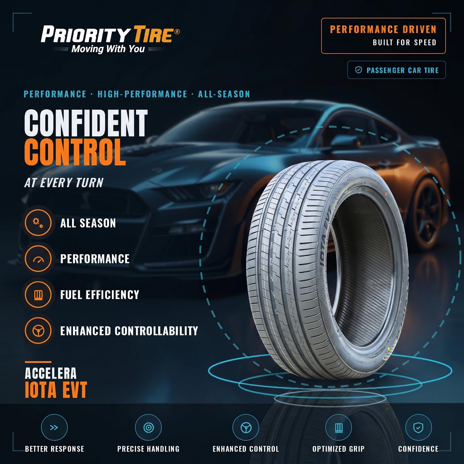 Accelera Iota EVT PKW Sommer Hochleistungs-Radialreifen 225/45R17 225/45ZR17 225/45/17 225/45-17 94W Tragweite XL 4-lagig BSW schwarze Seitenwand UTQG 320AA | Passagier-Hochleistungs-Ganzjahres-Traktion, 94 W, extra Last, radiale Konstruktion, schwarze Se