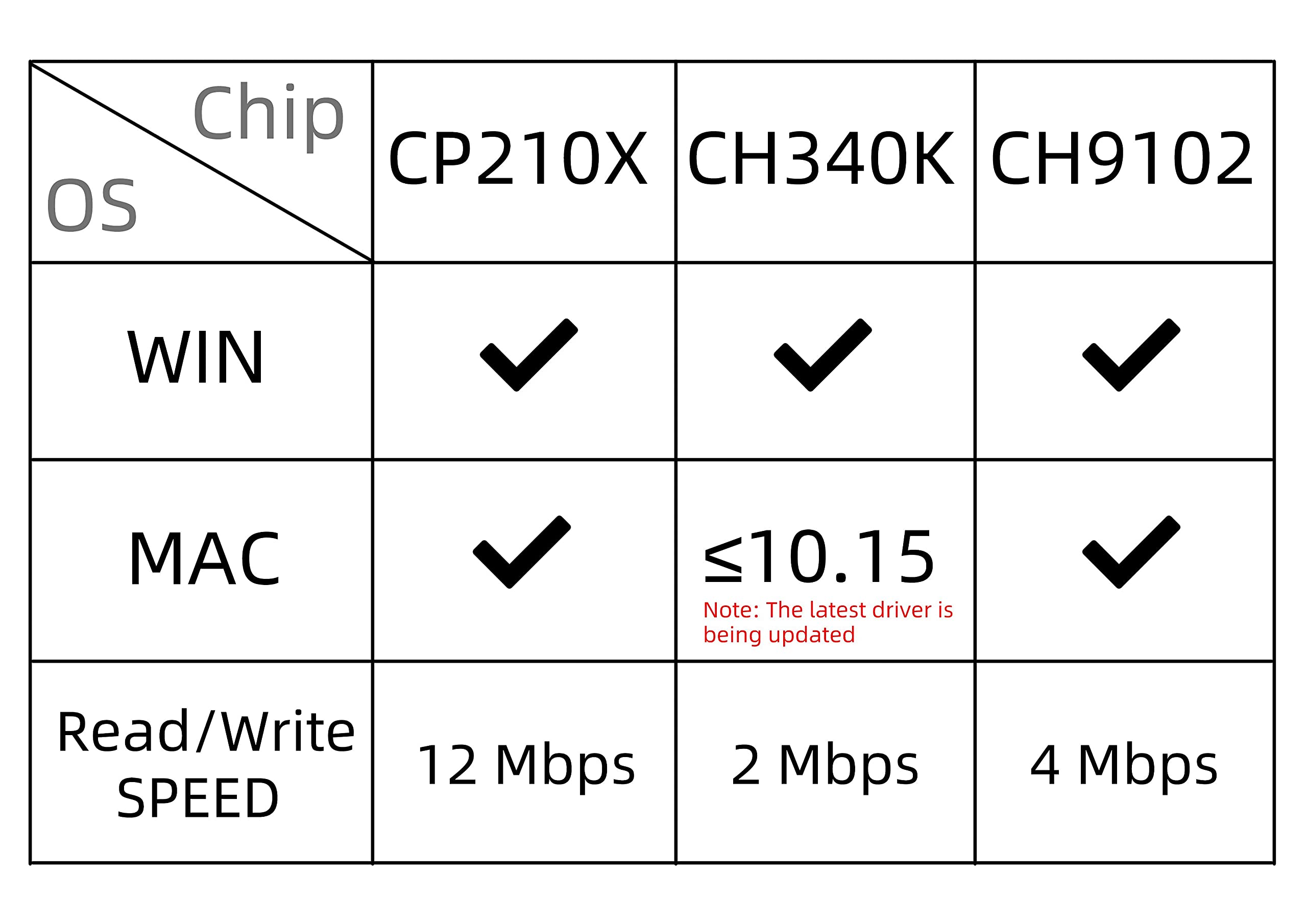 LILYGO Módulo de placa de desarrollo de carga solar ESP32-WROVER-B WiFi BLE 18560 Soporte de batería TTGO T-SIM7000G CH9102F 4MB