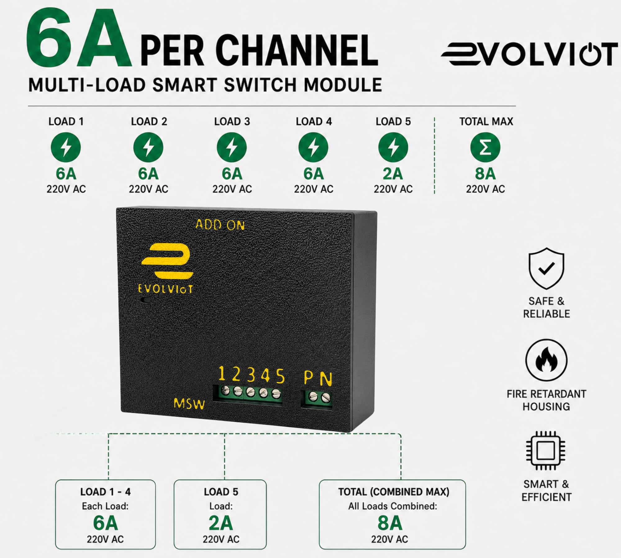EvolvIOT Smart Switch Module - 5-in-1 WiFi Control -2