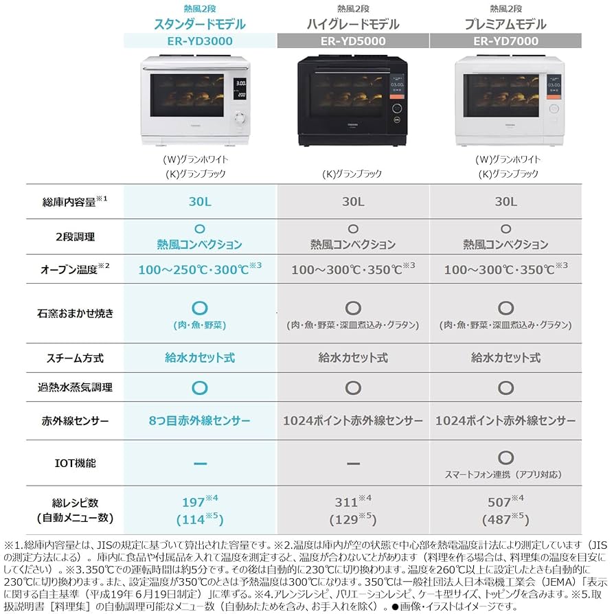Amazon.co.jp: 東芝 (TOSHIBA) オーブンレンジ 電子レンジ