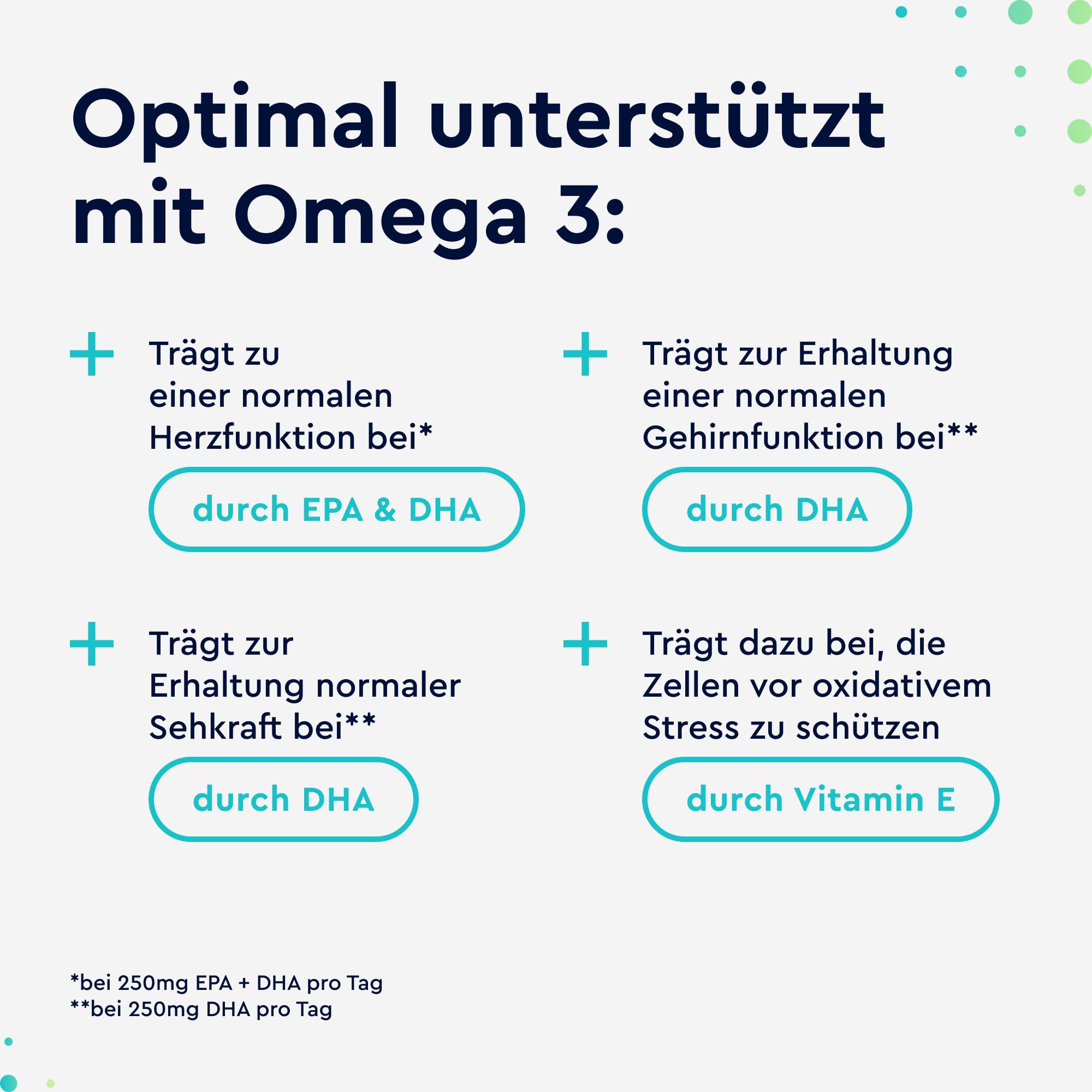 Omega 3 400 Kapseln - 1.000 mg Fischöl pro Kapsel - Essentielle Omega 3 Fettsäuren EPA & DHA - Laborgeprüft, in Deutschland entwickelt