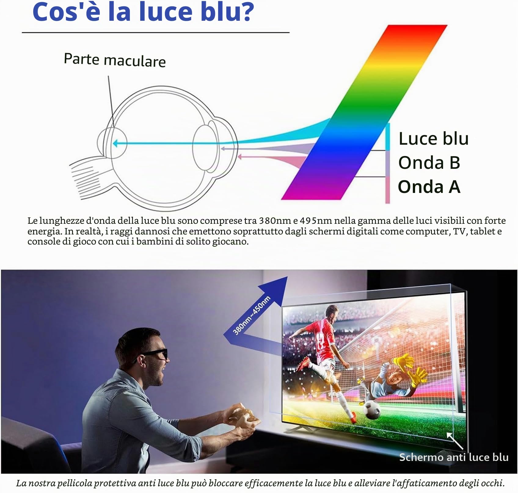 Pannello Monitor da 32/39/46/50/55/60/65 Pollici antiriflesso, Filtro Schermo TV AntiGraffio, Protezione Schermo Anti Luce Blu, per affaticamento degli Occhi e prevenzione della miopia