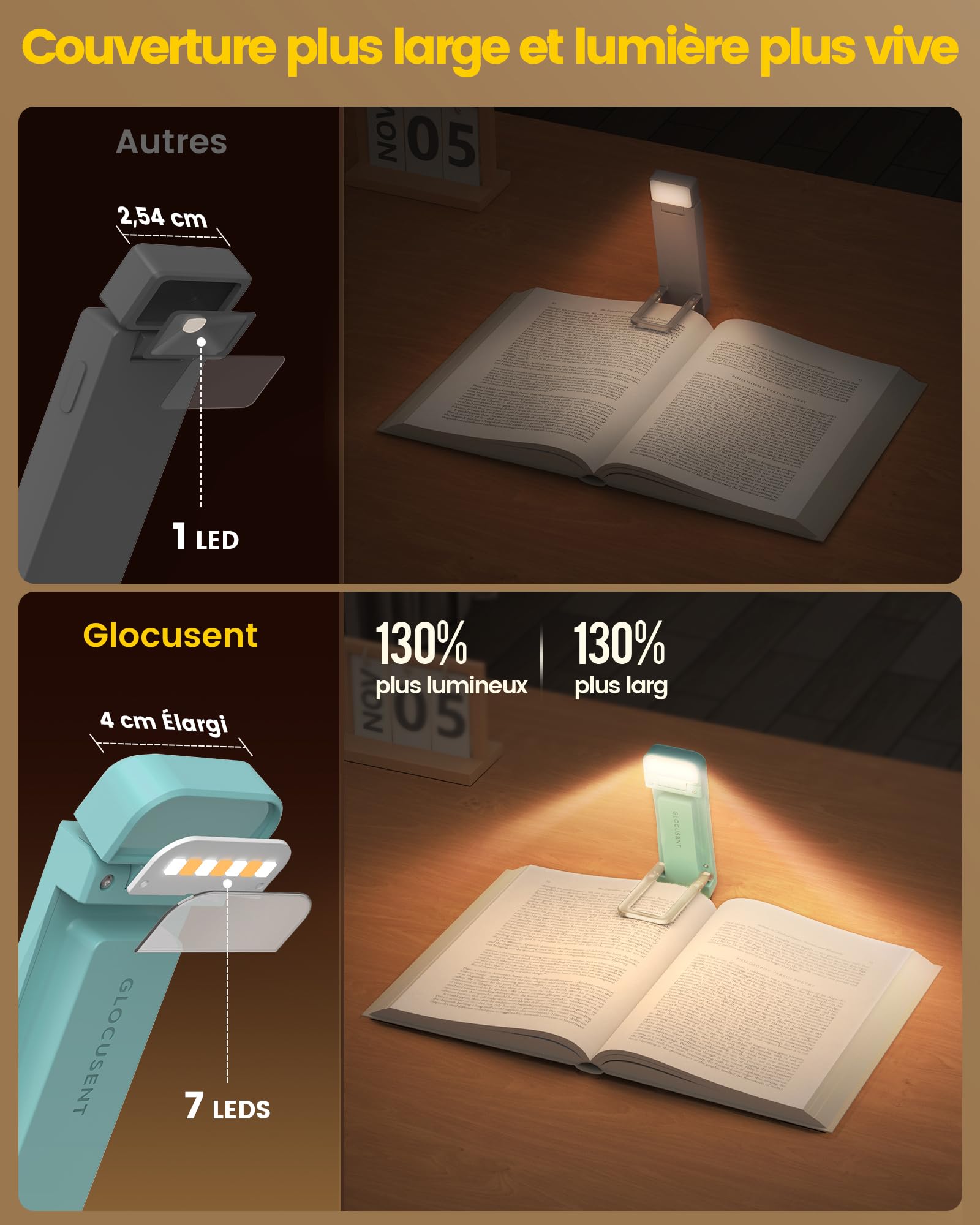Glocusent Lampe De Lecture Rechargeable – 3 Températures & 5 Intensités, 160h D’Autonomie, Ultra Lumineuse, Clip 360° Pour Lit & Voyage (Bleu)