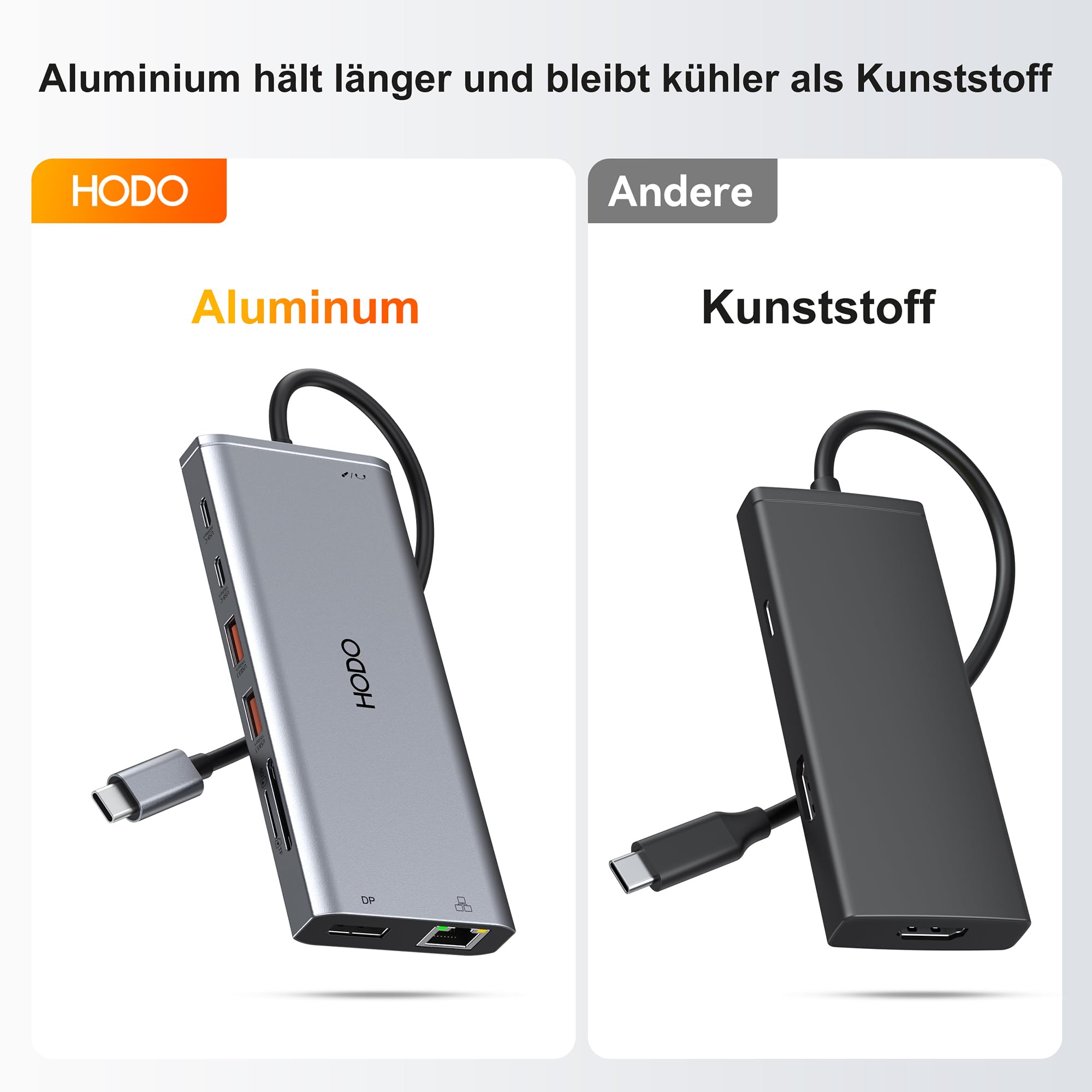 Dockingstation Laptop 2 Monitores, Docking Station USB C Hub Adapter 14 in 1 con Dual HDMI, 10 Gbps Data Port, DisplayPort, Ethernet, PD, USB, SD TF Kartensteckplatz, 3.5mm Audio
