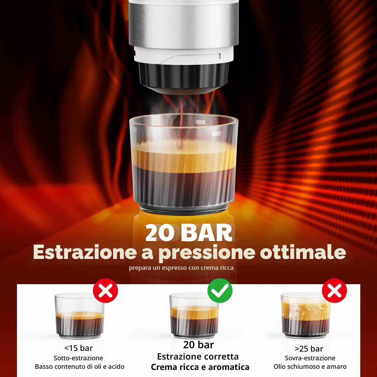 Macchina Caffe Portatile, Caffettiera Portatile 3-in-1 con batteria 2 x 7500 mAh,20 Bar, Autoriscaldante,USB-C,Piccola Macchina da Caffè 3 in 1 con Caffè Macinato e Capsule (NS & DG) per Camper