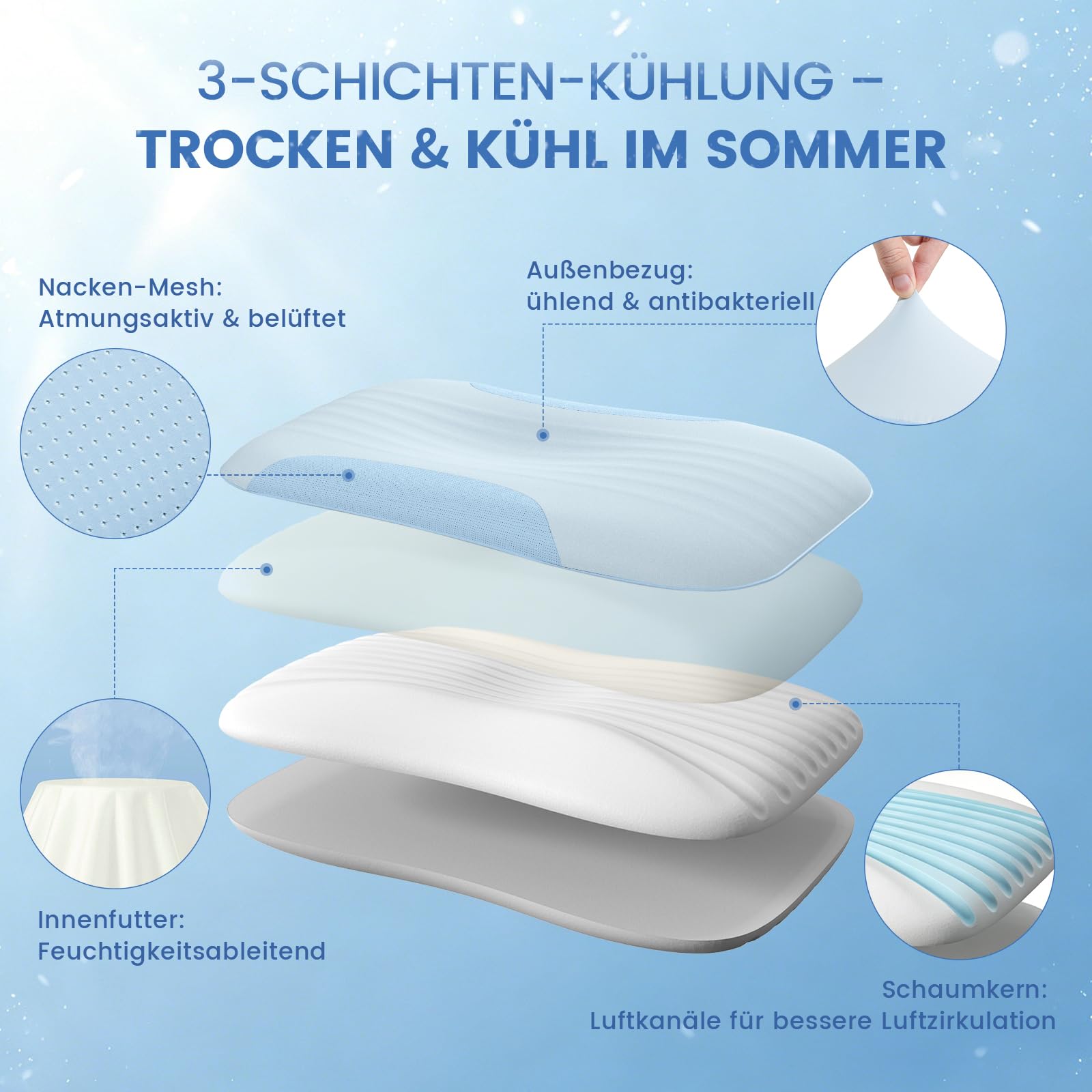 Memory Foam Kühlendes Kopfkissen 40x60 Öko-Tex Nackenkissen | Ergonomisches Memory Foam Kissen für Bauch- und Rückenschläfer, Atmungsaktiv Belüftungskanälen, Abnehmbarer Waschbarer Bezug