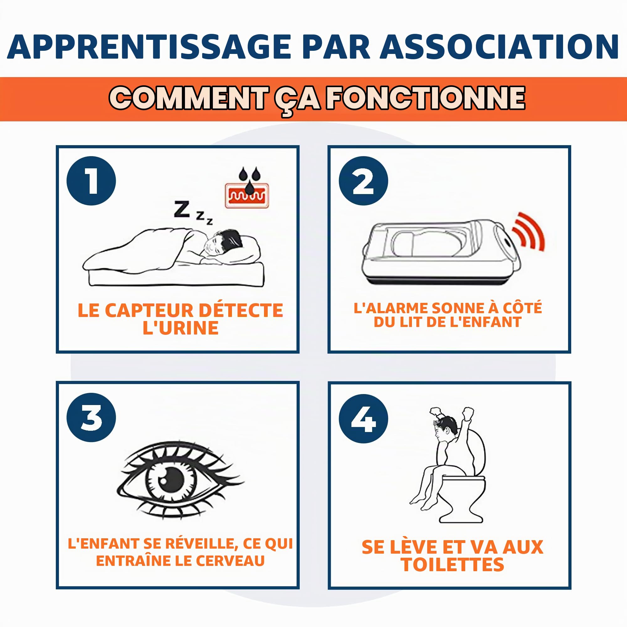 Eclipse Alarme Pipi au Lit sans Fil pour Enfants ou Adolescents