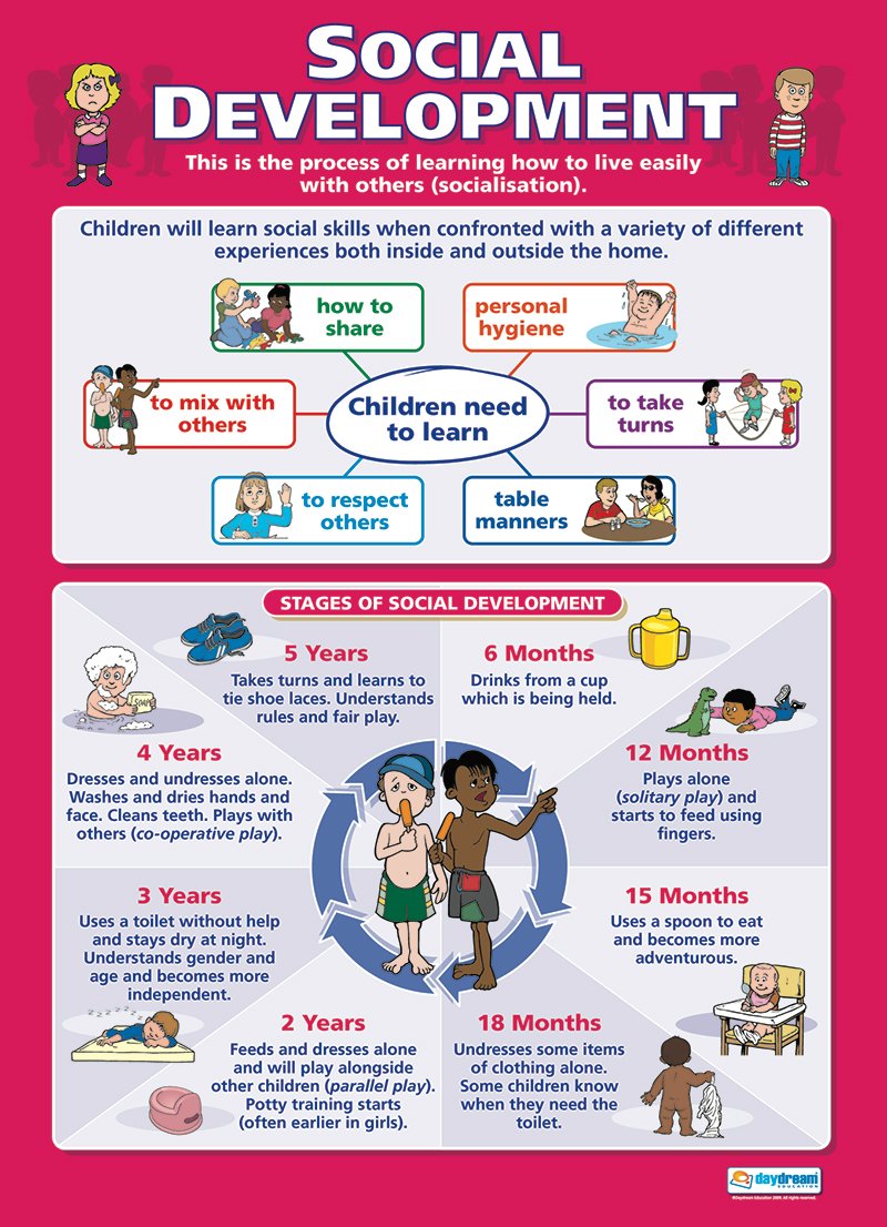 Daydream Education - Juego de 12 pósteres de desarrollo infantil | Papel brillante de 850 mm x 594 mm (A1) | Carteles de clase de cuidado infantil | Gráficos educativos