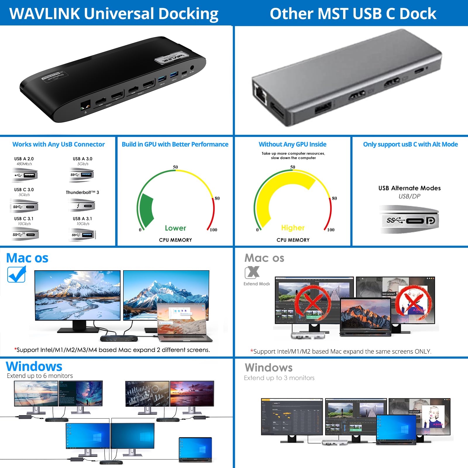 Amazon.co.jp: WAVLINK DisplayLink ドッキングステーション デュアル