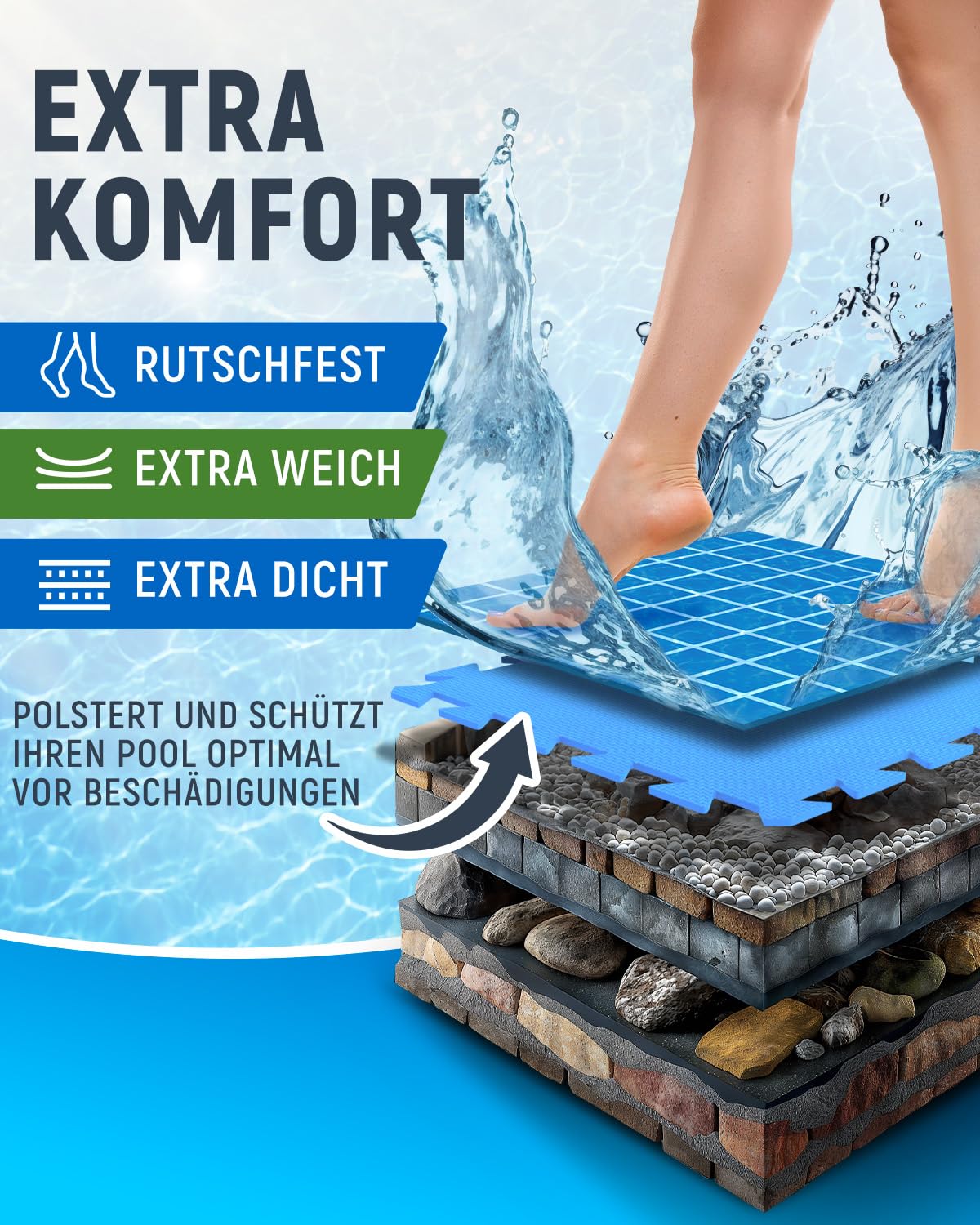 NEOLYMP 18 Stück Pool Unterlage Outdoor zuschneidbar - Whirlpool Unterlegmatte rutschfest und langlebig - Poolmatten Schutzboden - Bodenschutzmatte Pool für Planschbecken (Azur | 18 Matten | 1,7 M²)
