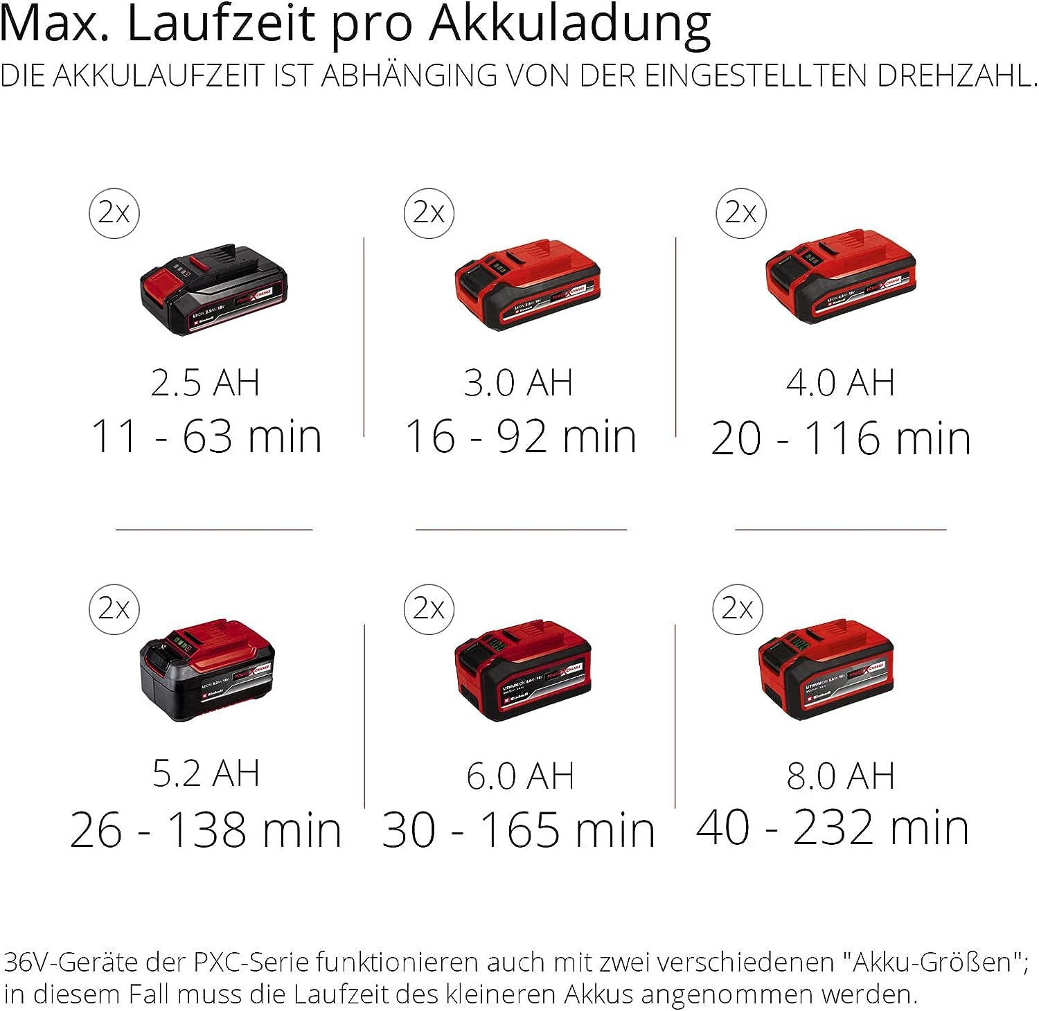 Einhell Professional Akku-Laubbläser GP-LB 36/210 Li E-Solo Power X-Change (Lithium-Ionen, 816m³/h Blasleistung, Turboschalter, 3-stufiges + abnehmbares Rohr, ohne Akku und Ladegerät)