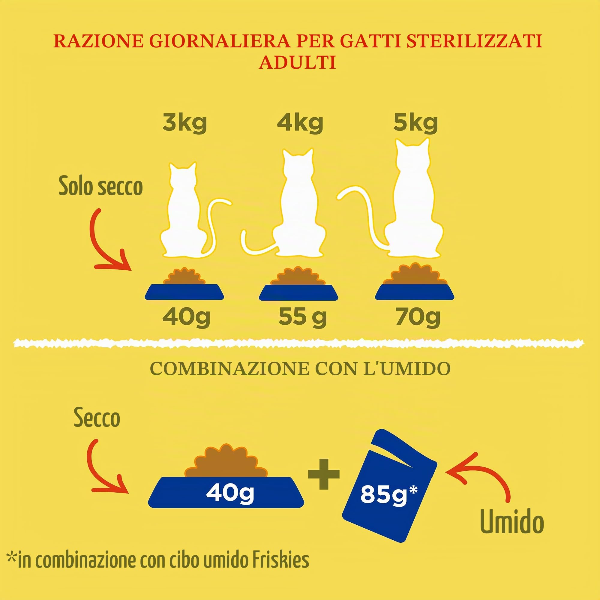 Purina Friskies Cibo per gatto Sterilizzato Adulto con tacchino e verdure, 4 sacchetti da 3 kg