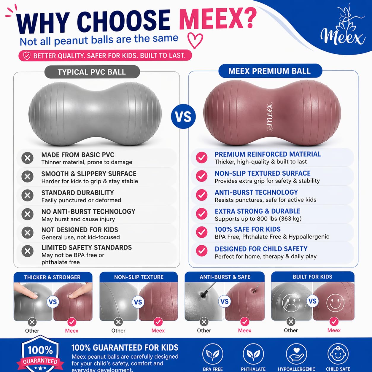 Meex Sensory Peanut Ball for Kids Therapy and Exercise - Enhance Balance, Motor Skills and Physical Therapy Calming Development with Our Yoga Ball - Flexible Seating for Autistic Children — Amazon image 8