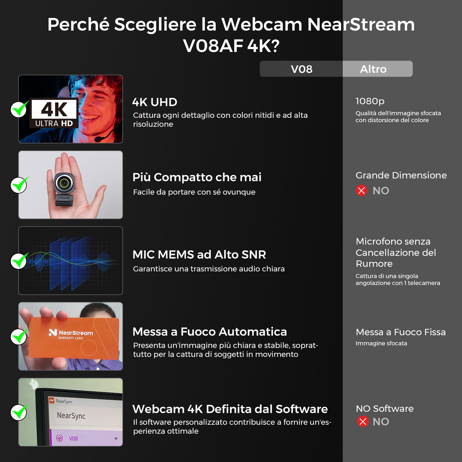 NearStream Webcam 4K per PC, HD 1080P 60FPS Streaming Webcam con microfono, Computer Camera per Desktop, Gaming, Videochiamate, Controllo software FOV regolabile, Autofocus (V08AF)