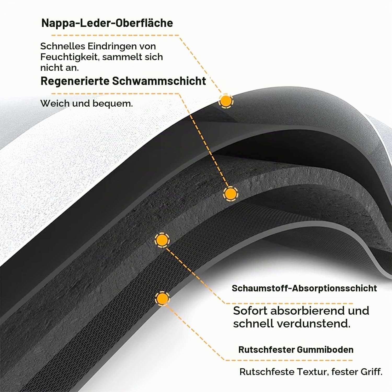 Super Absorbierende Badematte,Memory-Schaum-Badematten-Set,rutschfeste Mikrofaser Badematten,Badvorleger rutschfest Waschbar,Bademattens für Badewanne,Duschraum und Badezimmer